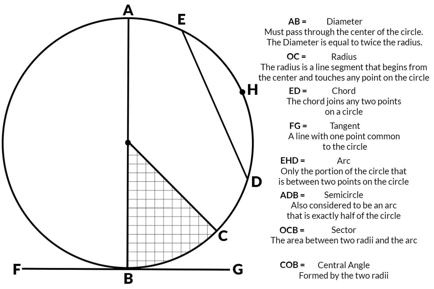 How To Determine The Geometry Of A Circle