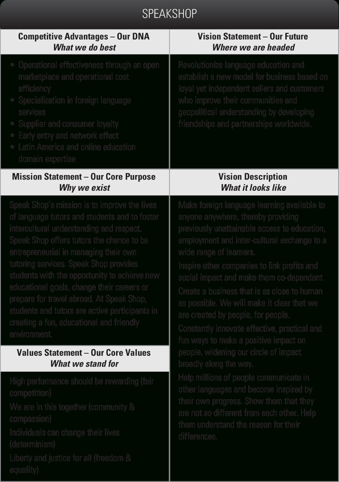 How To Develop Strategy Mission Vision  Values  Onstrategy