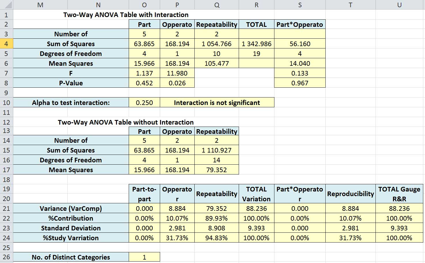 Gage Rr Worksheet Db excel