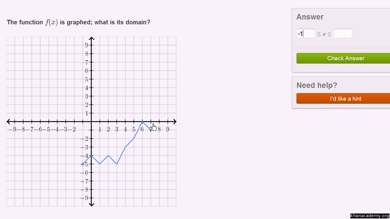 How To Find Domain And Range From A Graph Video  Khan Academy