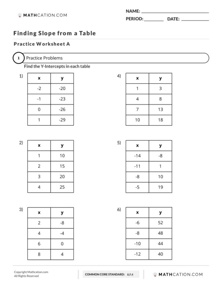 How To Find Slope Of A Table  Mathcation