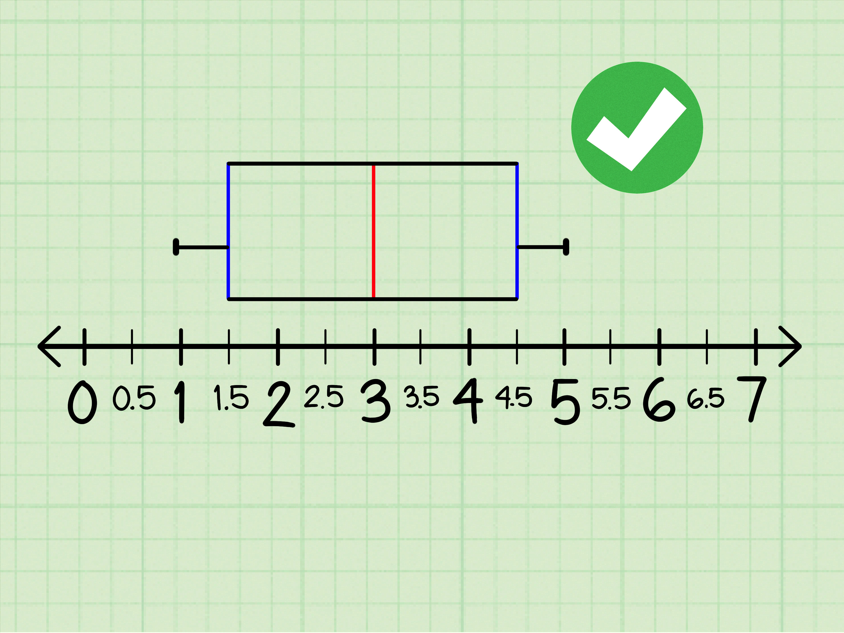 how-to-make-a-box-and-whisker-plot-10-steps-with-pictures-db-excel