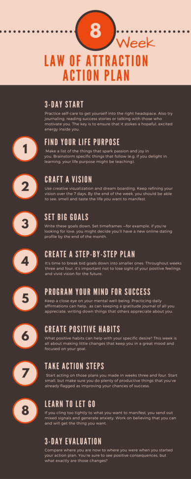 How To Manifest 5 Free Law Of Attraction Worksheets