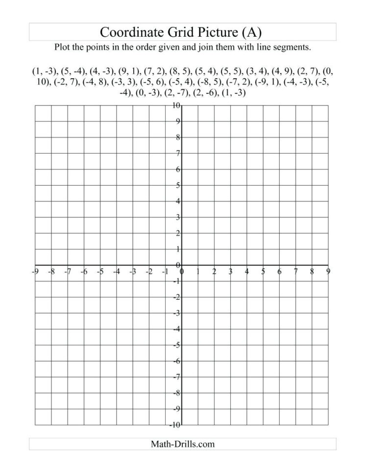 How To Plot Coordinates On A Graph Math – Minhasaudeclub