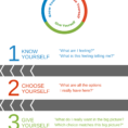 How To Practice Emotional Intelligence Tips For Choice