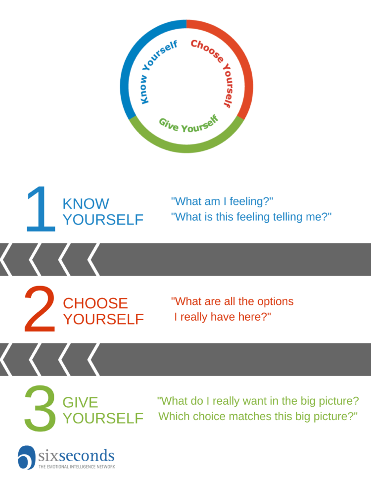How To Practice Emotional Intelligence Tips For Choice
