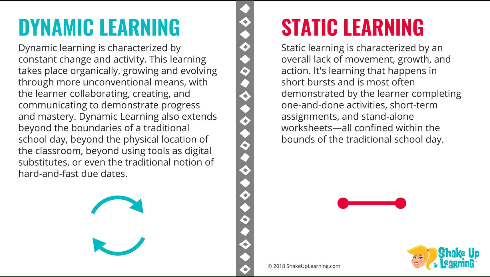 How To Push The Boundaries Of School With Dynamic Learning