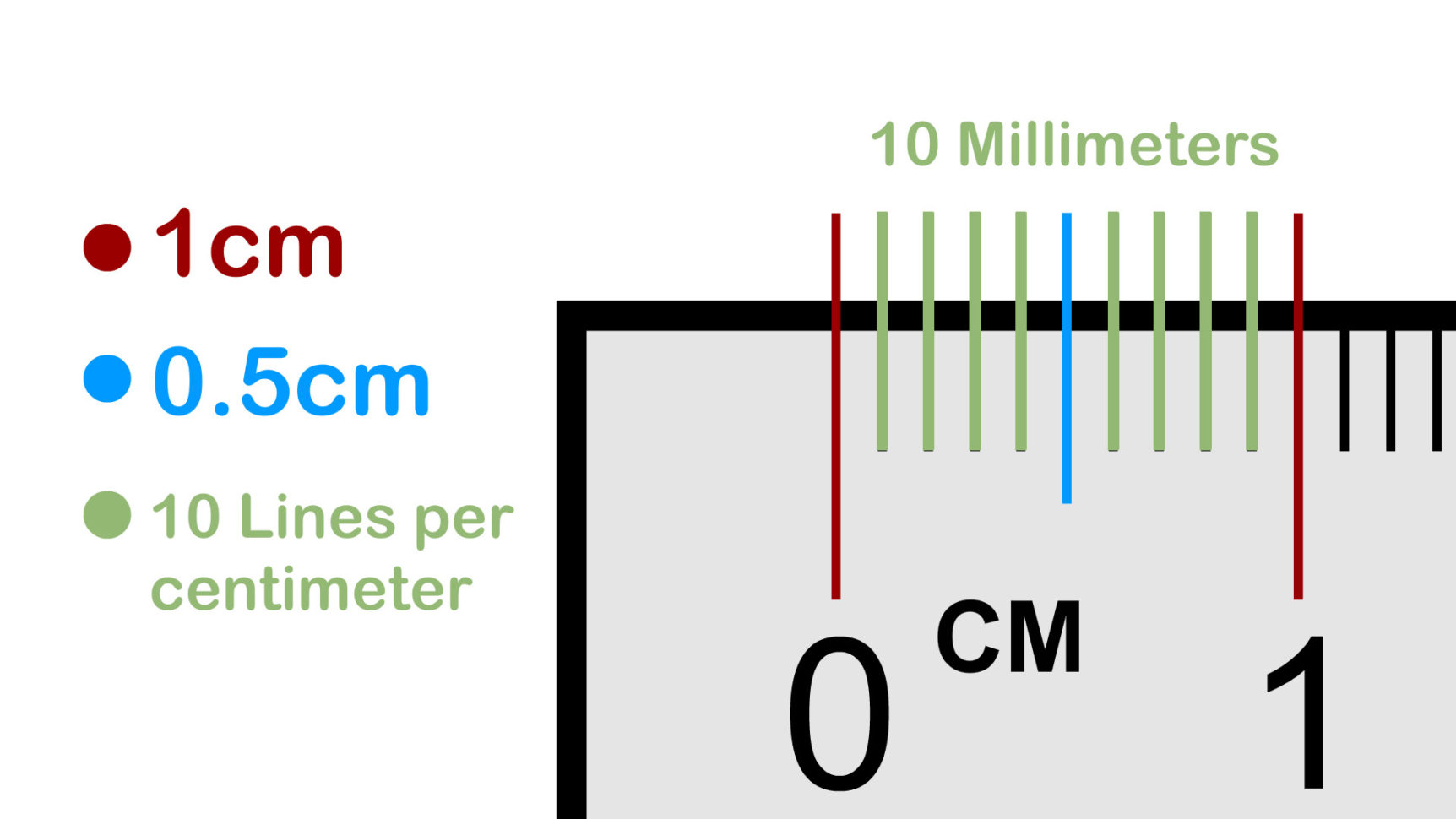 How To Read A Ruler 9 Steps With Pictures  Wikihow