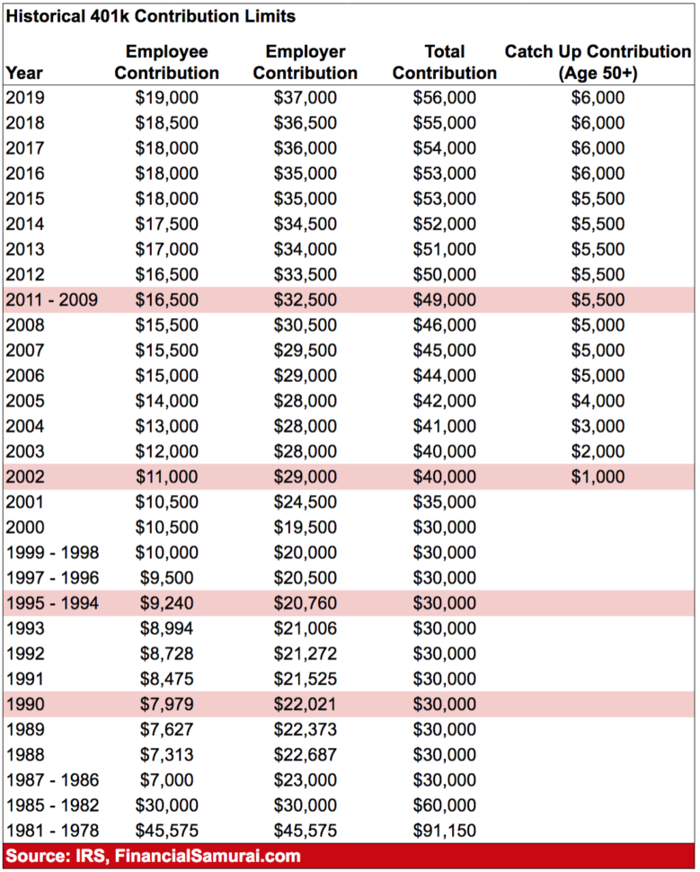 How To Save More Than 100000 A Year Pretax In Retirement