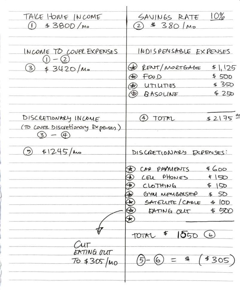 How To Save Up Money To Buy Investment Properties