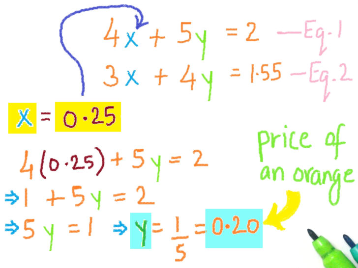 Solving Systems Of Linear Equations By Substitution Worksheet