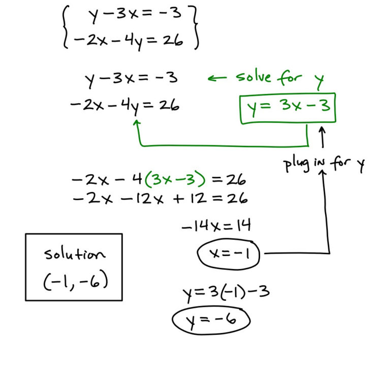 Systems Of Equations Substitution Method 3 Variables Worksheet