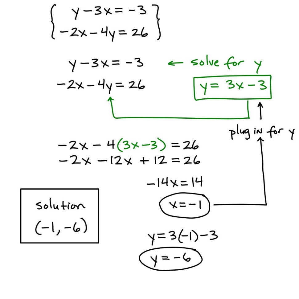 How To Solve A System Using Substitution 1 – Learning Algebra Can Be