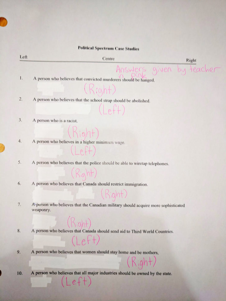 How To Think Talk And Teach About Political Ideology