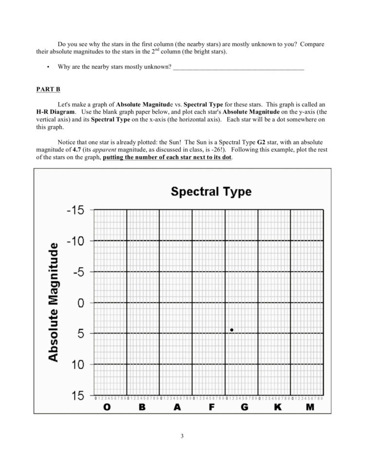 Hr Diagram Graph  Wiring Diagrams Place