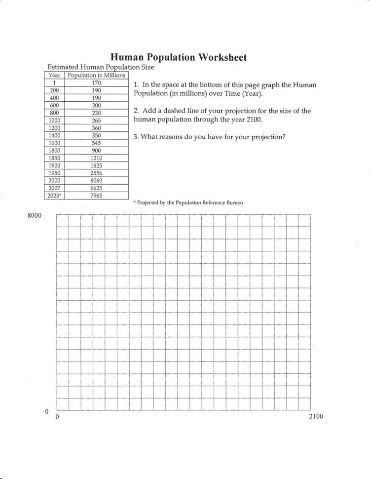 Human Population  Exp Growth Curve And Graphing