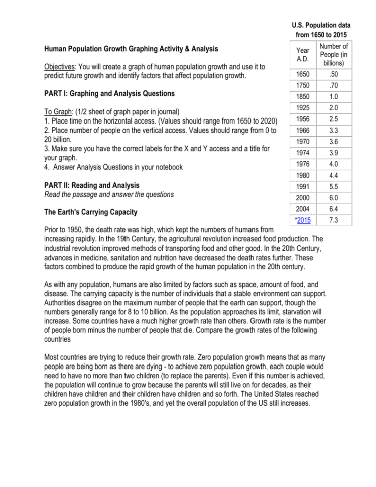 Human Population Graphing And Analysis Worksheet