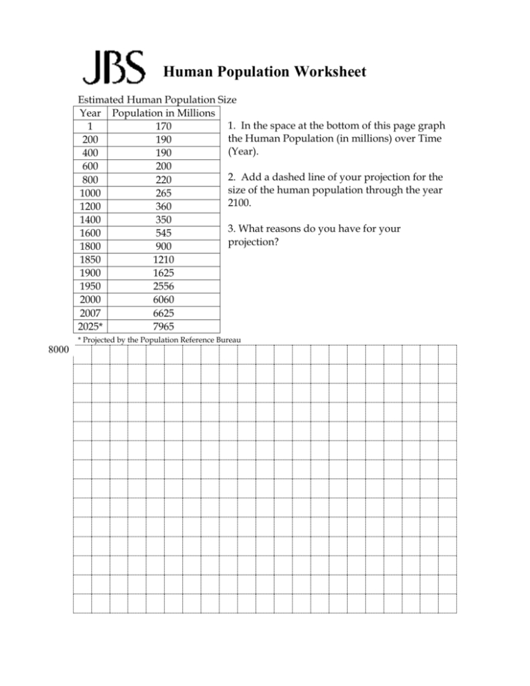 Human Population Growth Worksheet