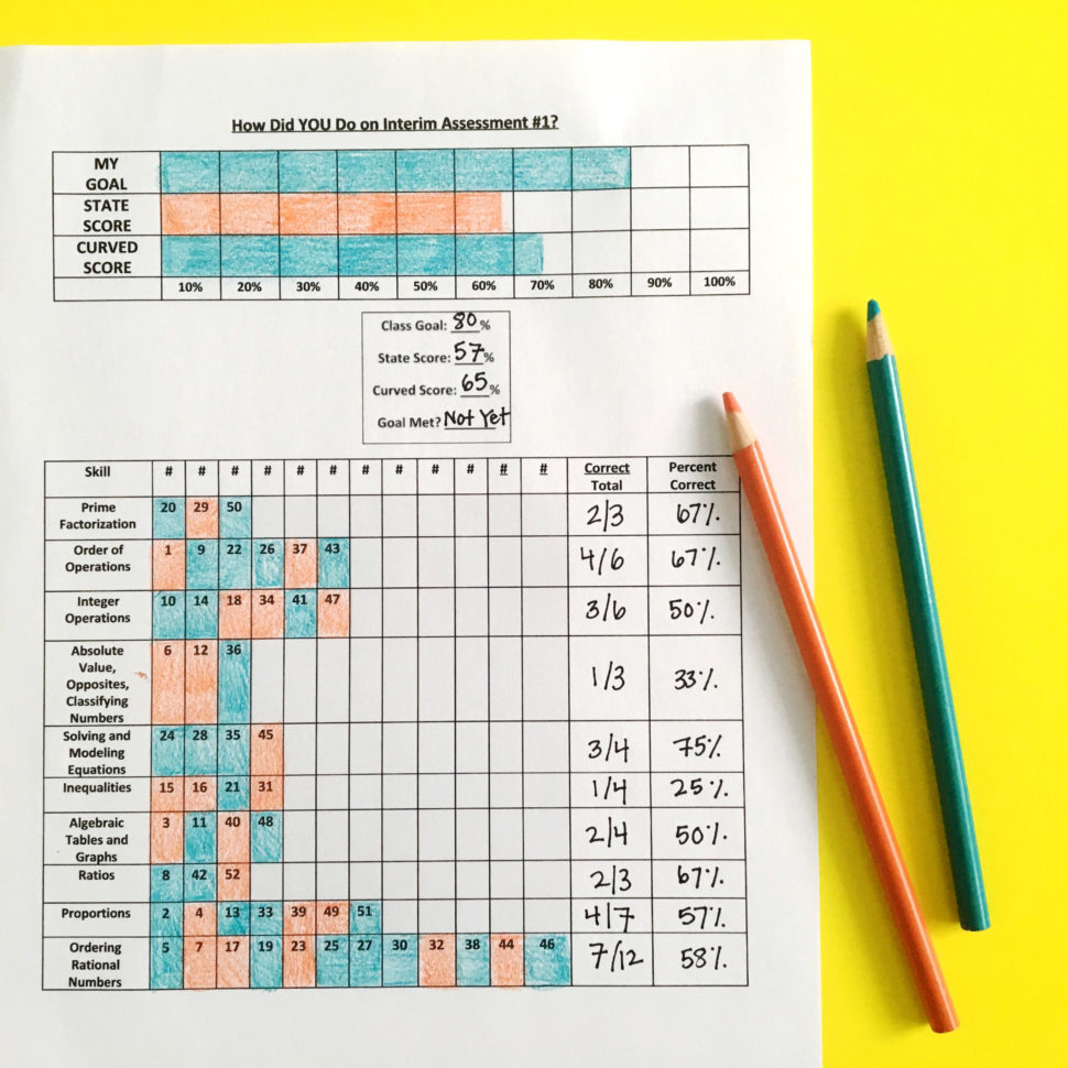 Ideas For Organizing Math Intervention  Maneuvering The Middle