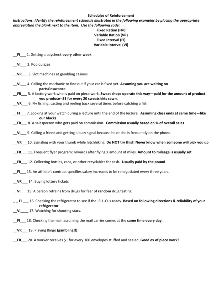 Identify The Reinforcement Schedule Illustrated In The Following