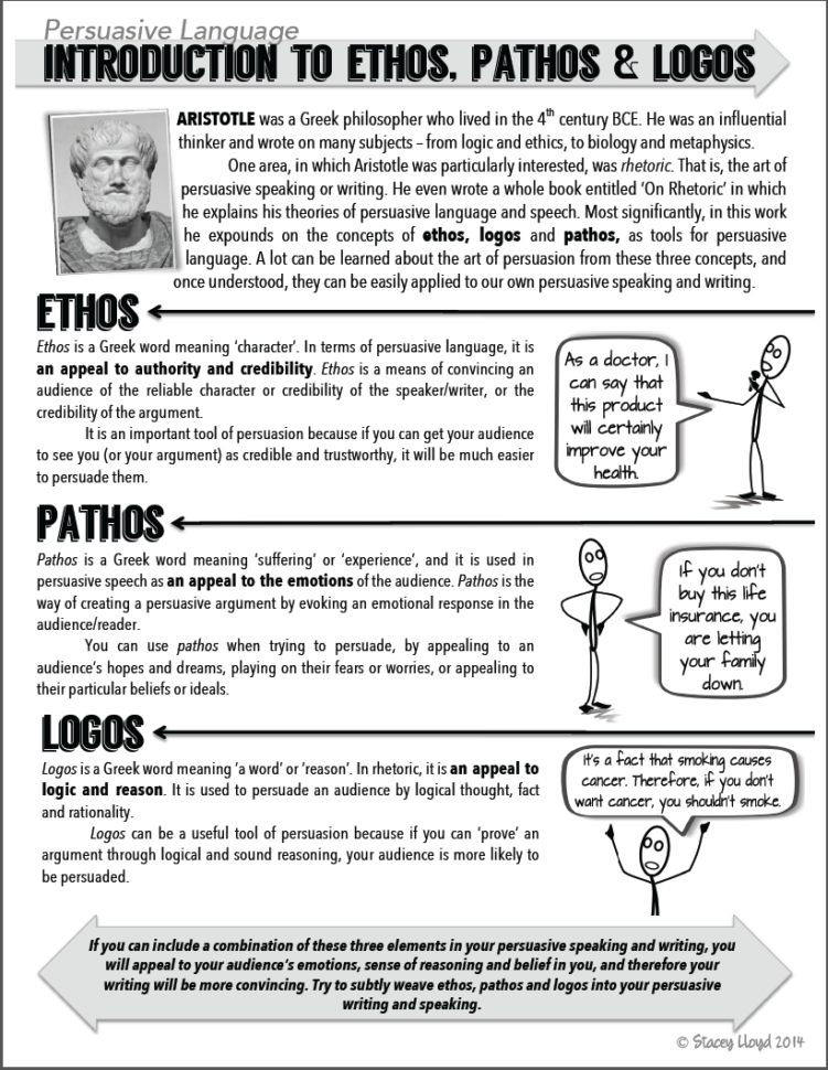 Identifying Ethos Pathos Logos In Advertising Worksheet To