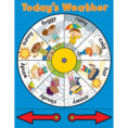 Images Of Weather Flashcards For Preschool  Rockcafe