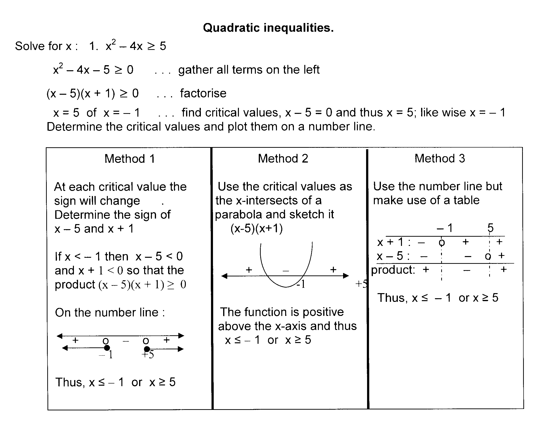 Imath  Grade 11 Exercises Re Solving Quadratic Inequalities