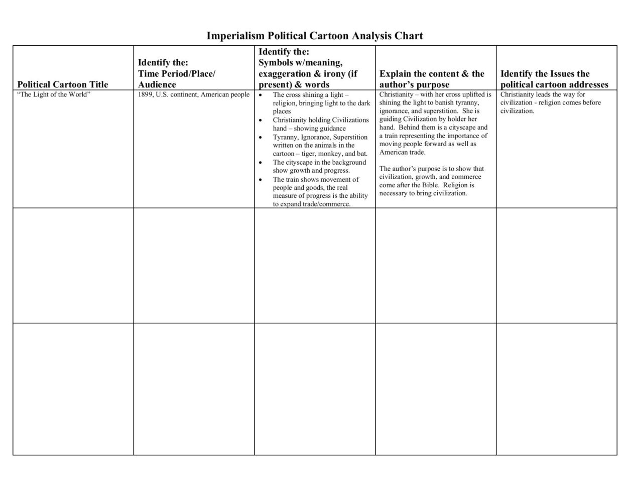 Imperialism Political Cartoon Analysis Chart Pages 1  18 Imperialism Political Cartoon Analysis Chart Pages 1  18