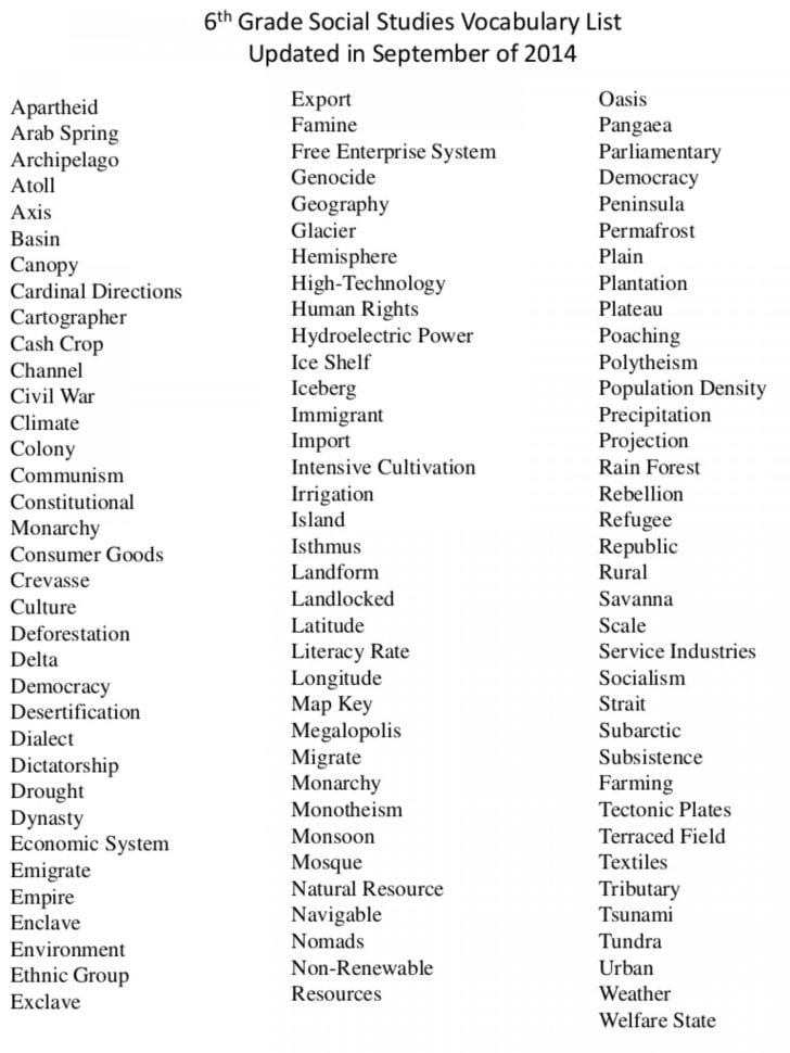 Impressive 6Th Grade Vocabulary Words And Definitions