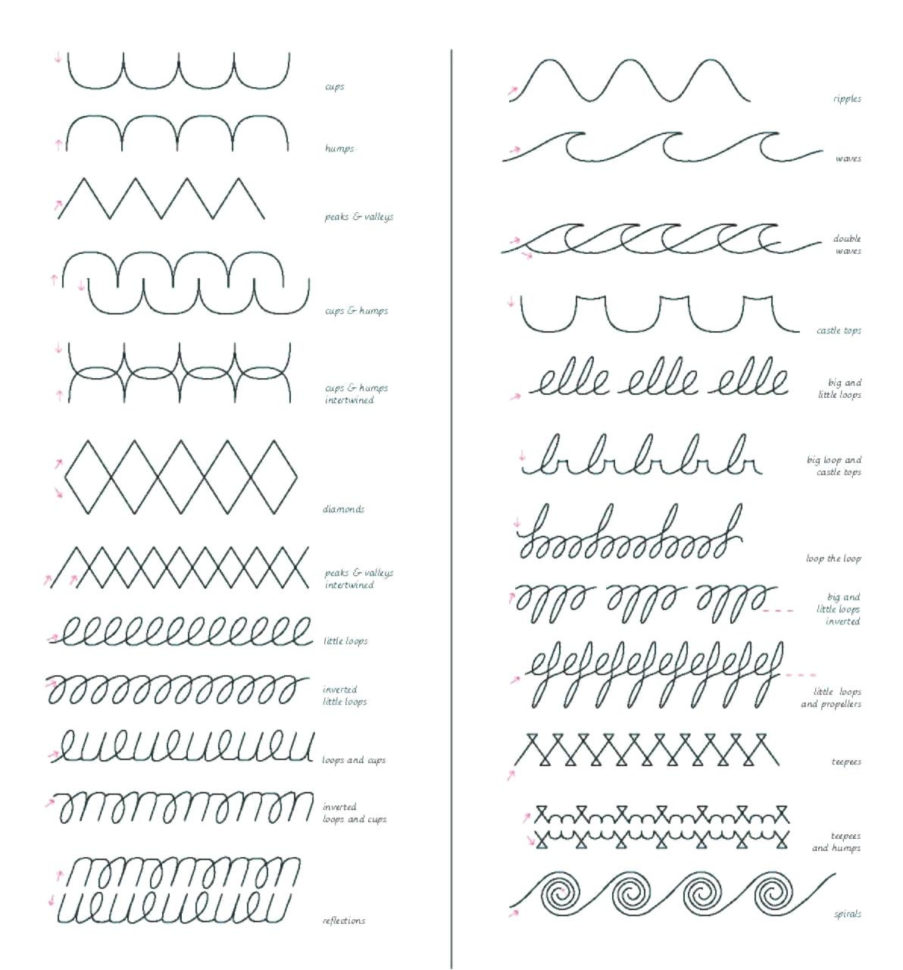 Improve Handwriting Worksheets Adults – Pointeuniformclub