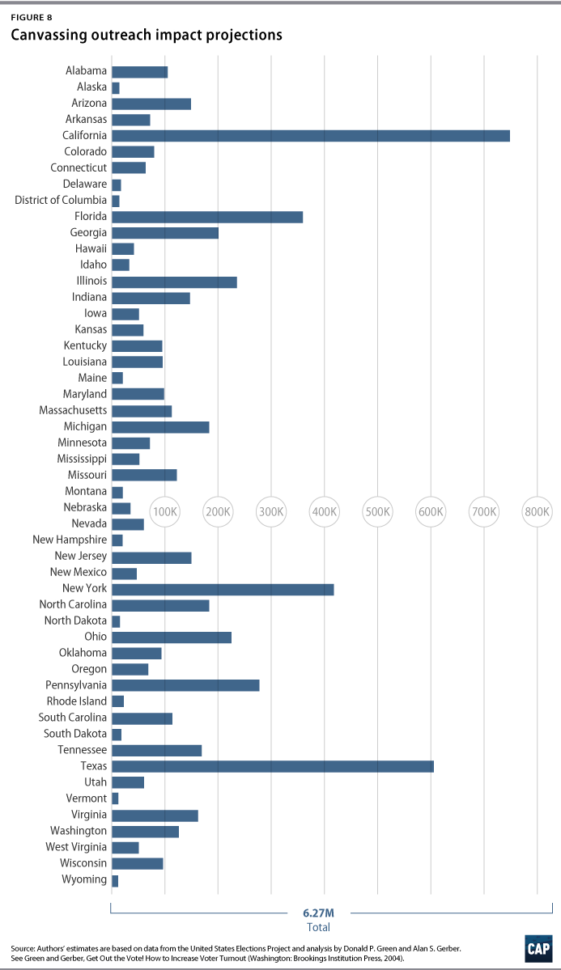 Increasing Voter Participation In America  Center For