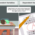 Independent And Dependent Variable