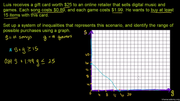 Systems Of Inequalities Worksheet
