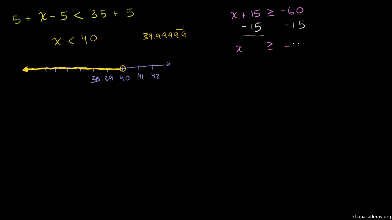 Inequalities Using Addition And Subtraction Video  Khan Academy