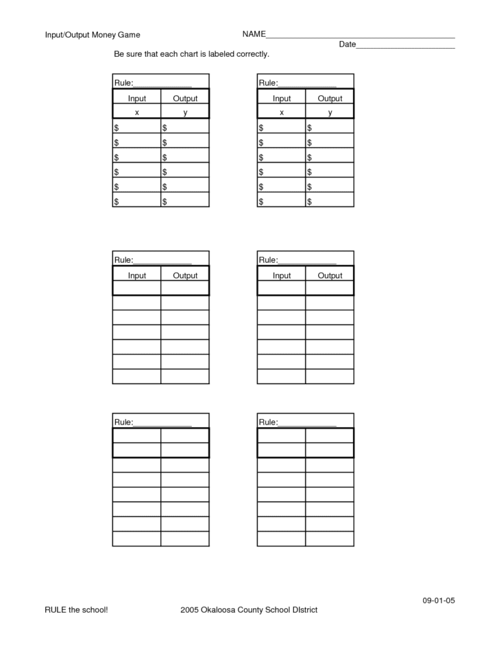 Input Output Tables Worksheet