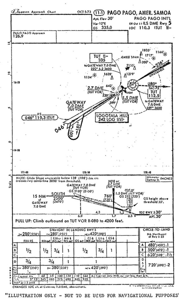 Input Output Tables Worksheet  Worksheet Idea