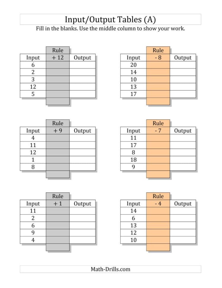 Inputoutput Tables  Addition And Subtraction Facts 1 To
