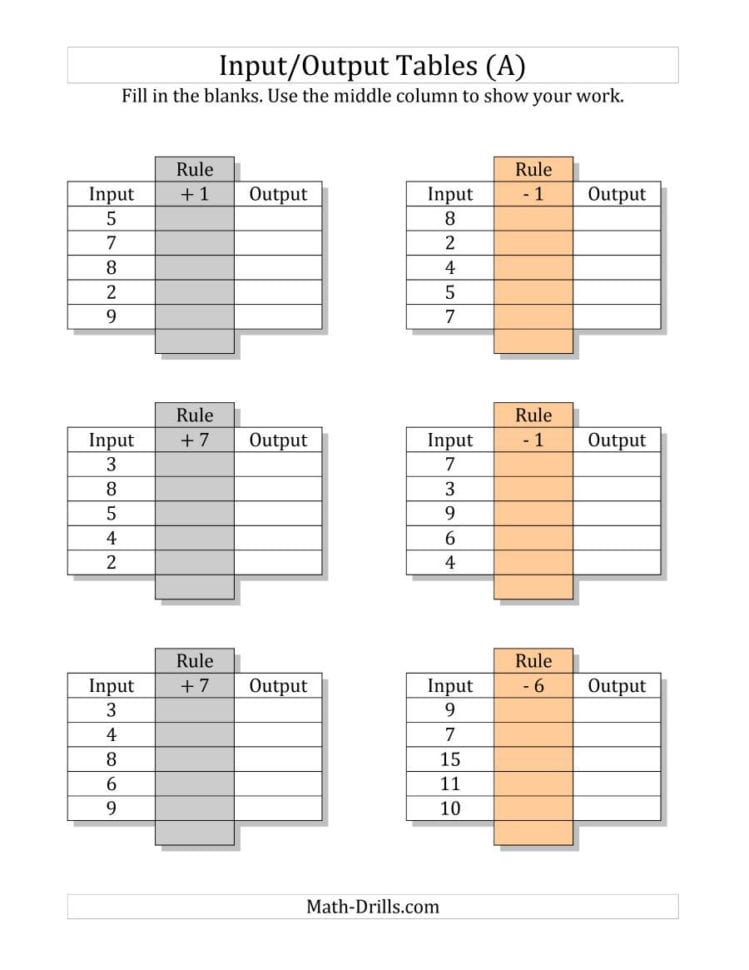Input output tables worksheet db excel