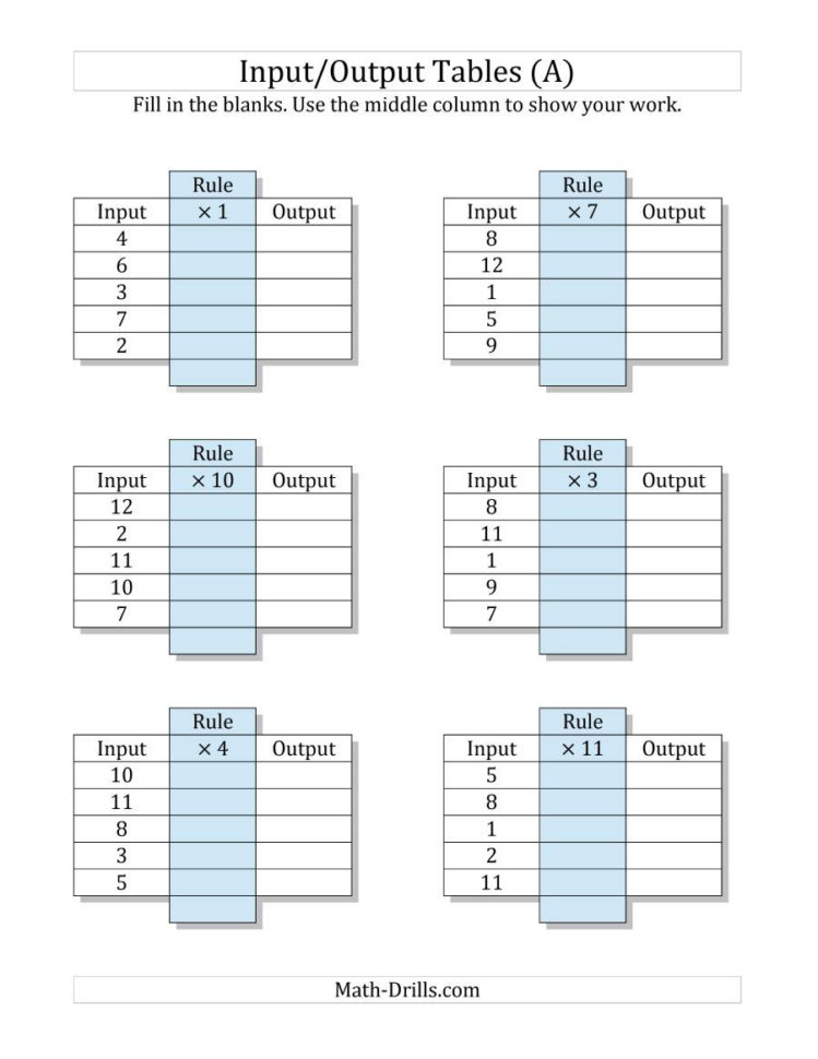 Inputoutput Tables  Multiplication Facts 1 To 12