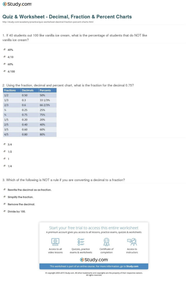 Inspirational Fractions Decimals And Percents Worksheet