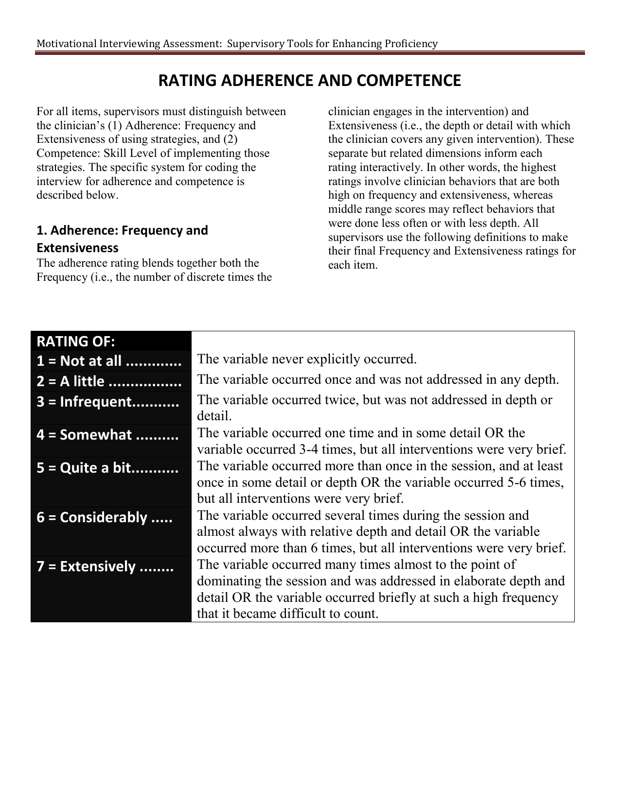 Inst 18 R2 Motivational Interviewing Rating Adherence Worksheet