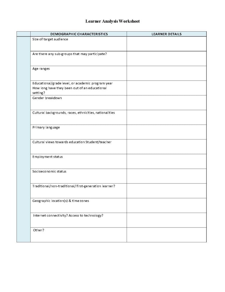 Instructional Designlearner Analysiswhat When Why