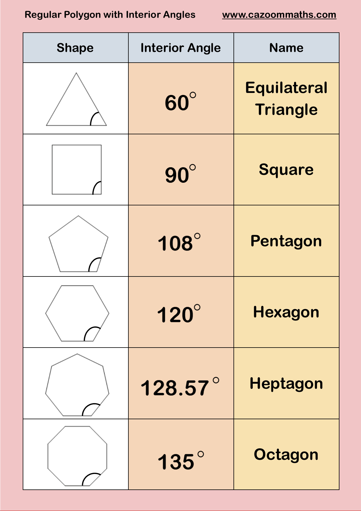Interior And Exterior Angles Of A Regular Polygon Worksheet