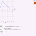 Interpreting A Graph Example Video  Khan Academy