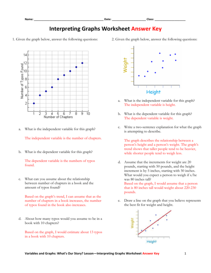 Analyzing Graphs Worksheet — db-excel.com