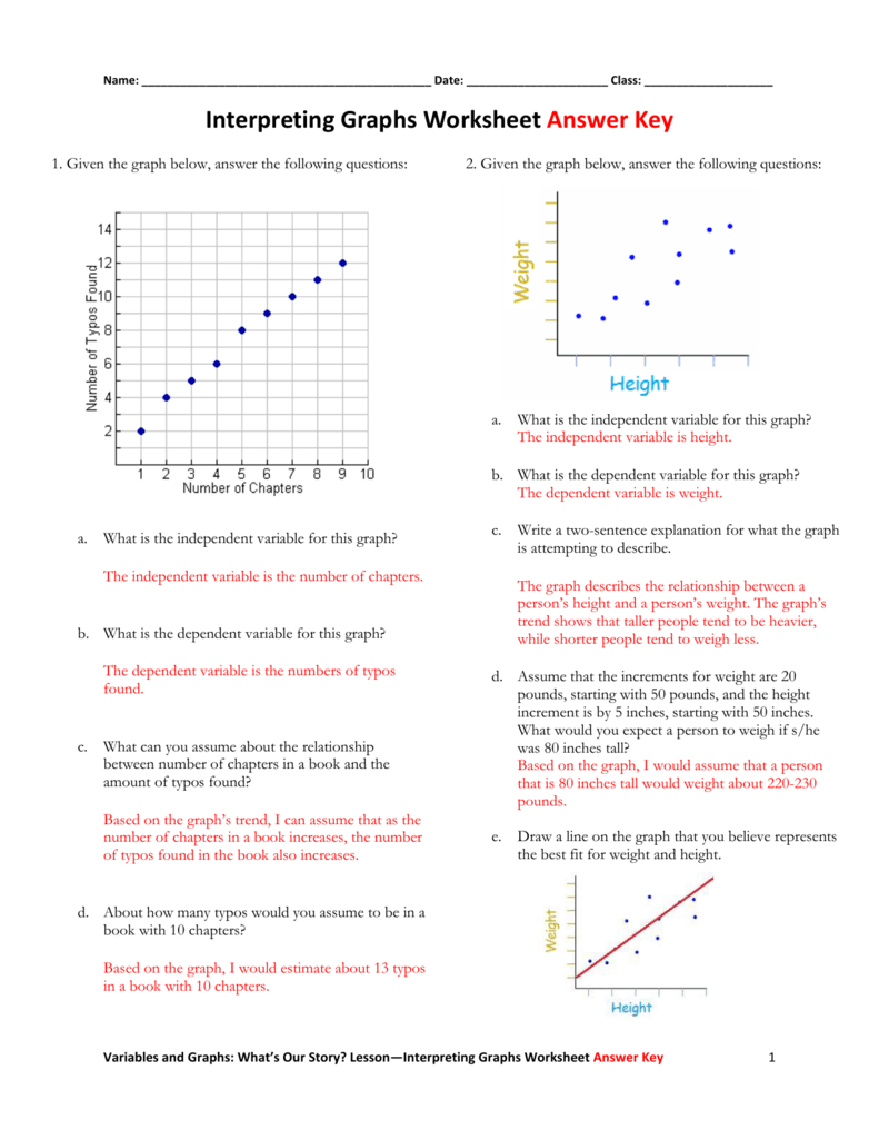 Interpreting Graphs Worksheet Answer Key