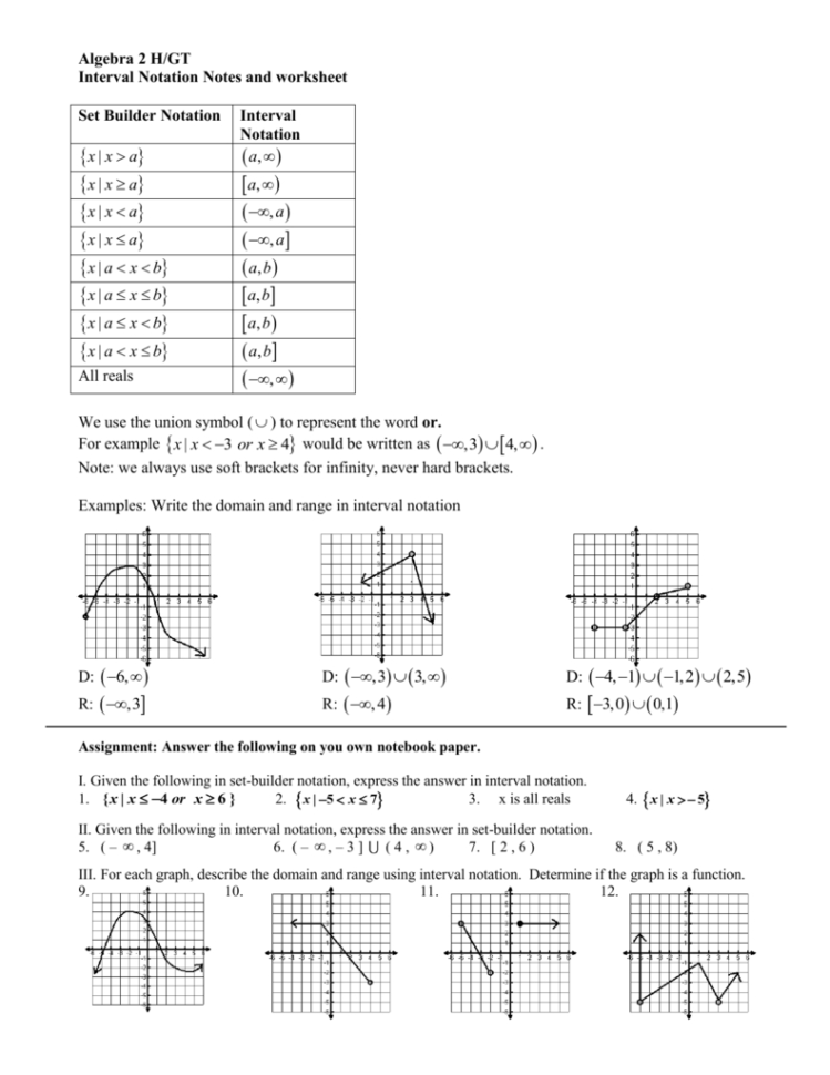 Functions Worksheet Domain Range And Function Notation Answers — db ...