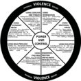 Intimate Partner Violence And Common Tactics Usedabusive