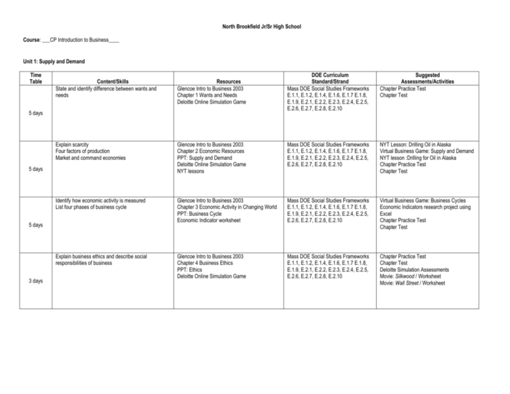 Business Cycle Worksheet Answer Key