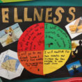 Intro To Healthwellness Wheel  Health And Happiness